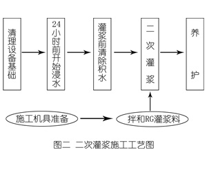 岢岚灌浆料施工工艺—文字完整版