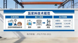 岢岚本地工厂讲解：说一遍公路压浆料和铁路压浆料的区别